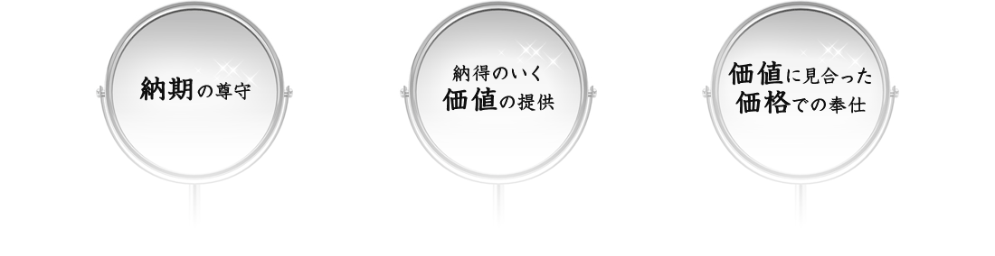 納期の尊守 納得のいく価値の提供 価値に見合った価格での奉仕