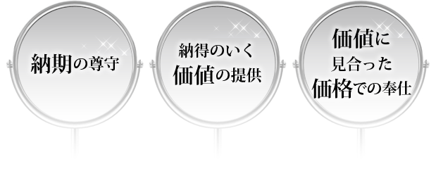 納期の尊守 納得のいく価値の提供 価値に見合った価格での奉仕